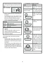 Preview for 28 page of DeLonghi MAGNIFICA EVO FEB296X Instructions For Use Manual