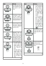 Preview for 29 page of DeLonghi MAGNIFICA EVO FEB296X Instructions For Use Manual