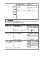 Preview for 14 page of DeLonghi Magnifica S ECAM 22.110.B Instruction Manual