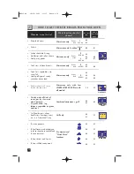 DeLonghi MW 605 Operating Instructions Manual предпросмотр