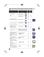 Предварительный просмотр 1 страницы DeLonghi MW 660 Instructions Manual