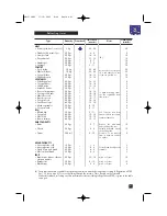 Предварительный просмотр 12 страницы DeLonghi MW 660 Instructions Manual