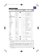 Предварительный просмотр 16 страницы DeLonghi MW 660 Instructions Manual