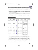 Предварительный просмотр 18 страницы DeLonghi MW 660 Instructions Manual