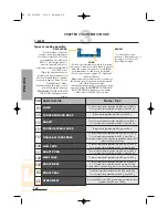 Предварительный просмотр 14 страницы DeLonghi MW 675 FI User Manual