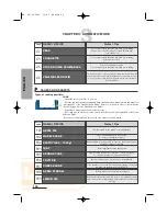 Предварительный просмотр 18 страницы DeLonghi MW 675 FI User Manual