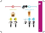 Preview for 7 page of DeLonghi Nescafe Dolce Gusto Genio S Get Me Started