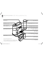 Preview for 40 page of DeLonghi NESPRESSO EXPERT User Manual