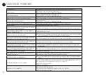 Preview for 52 page of DeLonghi Nespresso Latissima Touch Manual