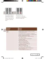 Preview for 27 page of DeLonghi Nespresso Lattissima F320 Instruction Manual