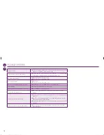 Preview for 18 page of DeLonghi Nespresso LATTISSIMA PRO EN 750.MB User Manual