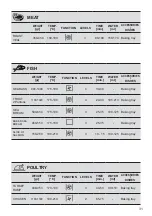 Preview for 31 page of DeLonghi NSM 11 NL Installation And Service Instructions Manual