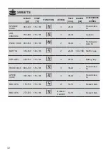 Preview for 32 page of DeLonghi NSM 11 NL Installation And Service Instructions Manual