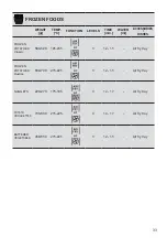 Preview for 33 page of DeLonghi NSM 11 NL Installation And Service Instructions Manual