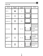 Preview for 6 page of DeLonghi Oven Manual