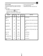 Preview for 8 page of DeLonghi Oven Manual