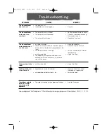 Preview for 13 page of DeLonghi PAC 166 Instruction Manual