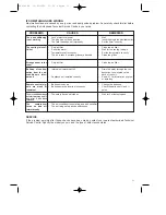 Preview for 15 page of DeLonghi PAC 180 Instructions For Use Manual