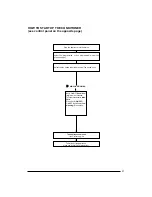 Preview for 10 page of DeLonghi PAC 29ECO Instructions For Use Manual