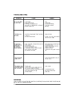 Preview for 13 page of DeLonghi PAC 29ECO Instructions For Use Manual