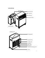 Preview for 3 page of DeLonghi PAC 36 Instructions For Use Manual