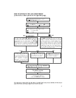 Preview for 9 page of DeLonghi PAC 36 Instructions For Use Manual