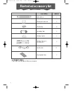 Предварительный просмотр 5 страницы DeLonghi PAC 360 User Manual