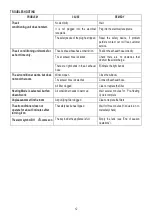 Preview for 13 page of DeLonghi PAC AN HPE Series Instructions For Use Manual