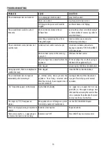 Preview for 14 page of DeLonghi PAC EM Instructions For Use Manual