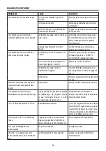 Preview for 26 page of DeLonghi PAC EM Instructions For Use Manual