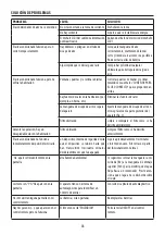 Preview for 38 page of DeLonghi PAC EM Instructions For Use Manual