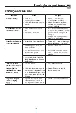 Preview for 26 page of DeLonghi PAC T120EK Instructions For Use Manual