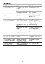 Preview for 11 page of DeLonghi PACAN135EWSLG Manual