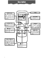 Preview for 6 page of DeLonghi Pinguino CF 210 Use And Maintenance Manual