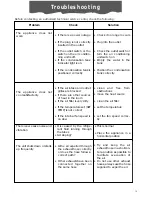 Preview for 13 page of DeLonghi Pinguino CF 210 Use And Maintenance Manual