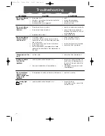 Preview for 12 page of DeLonghi Pinguino F14 Use And Maintenance Manual