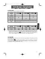 Preview for 53 page of DeLonghi Pinguino FX180 eco Use And Maintenance Manual