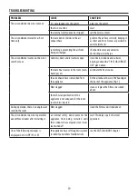 Preview for 8 page of DeLonghi Pinguino PACEL110ERFWIFI Manual