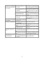 Preview for 30 page of DeLonghi PrimaDonna Elite ECAM 650.75.MS Instructions For Use Manual