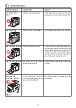 Preview for 29 page of DeLonghi PrimaDonna Elite Experience ECAM65X.85 Instructions For Use Manual