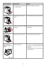 Preview for 31 page of DeLonghi PrimaDonna Elite Experience ECAM65X.85 Instructions For Use Manual