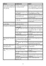 Preview for 35 page of DeLonghi PrimaDonna Elite Experience ECAM65X.85 Instructions For Use Manual