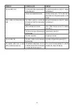 Preview for 36 page of DeLonghi PrimaDonna Elite Experience ECAM65X.85 Instructions For Use Manual