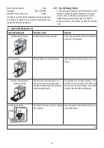 Preview for 23 page of DeLonghi PrimaDonna Soul ECAM61X.3Y Instructions For Use Manual