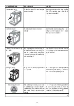 Preview for 25 page of DeLonghi PrimaDonna Soul ECAM61X.3Y Instructions For Use Manual