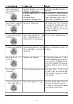 Preview for 26 page of DeLonghi PrimaDonna Soul ECAM61X.3Y Instructions For Use Manual