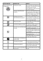 Preview for 27 page of DeLonghi PrimaDonna Soul ECAM61X.3Y Instructions For Use Manual