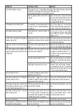 Preview for 29 page of DeLonghi PrimaDonna Soul ECAM61X.3Y Instructions For Use Manual