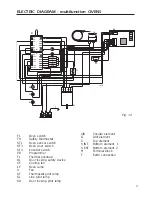 Preview for 7 page of DeLonghi PYROLYTIC OVENS Installation And Use Manual