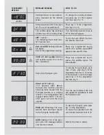 Preview for 22 page of DeLonghi PYROLYTIC OVENS Installation And Use Manual